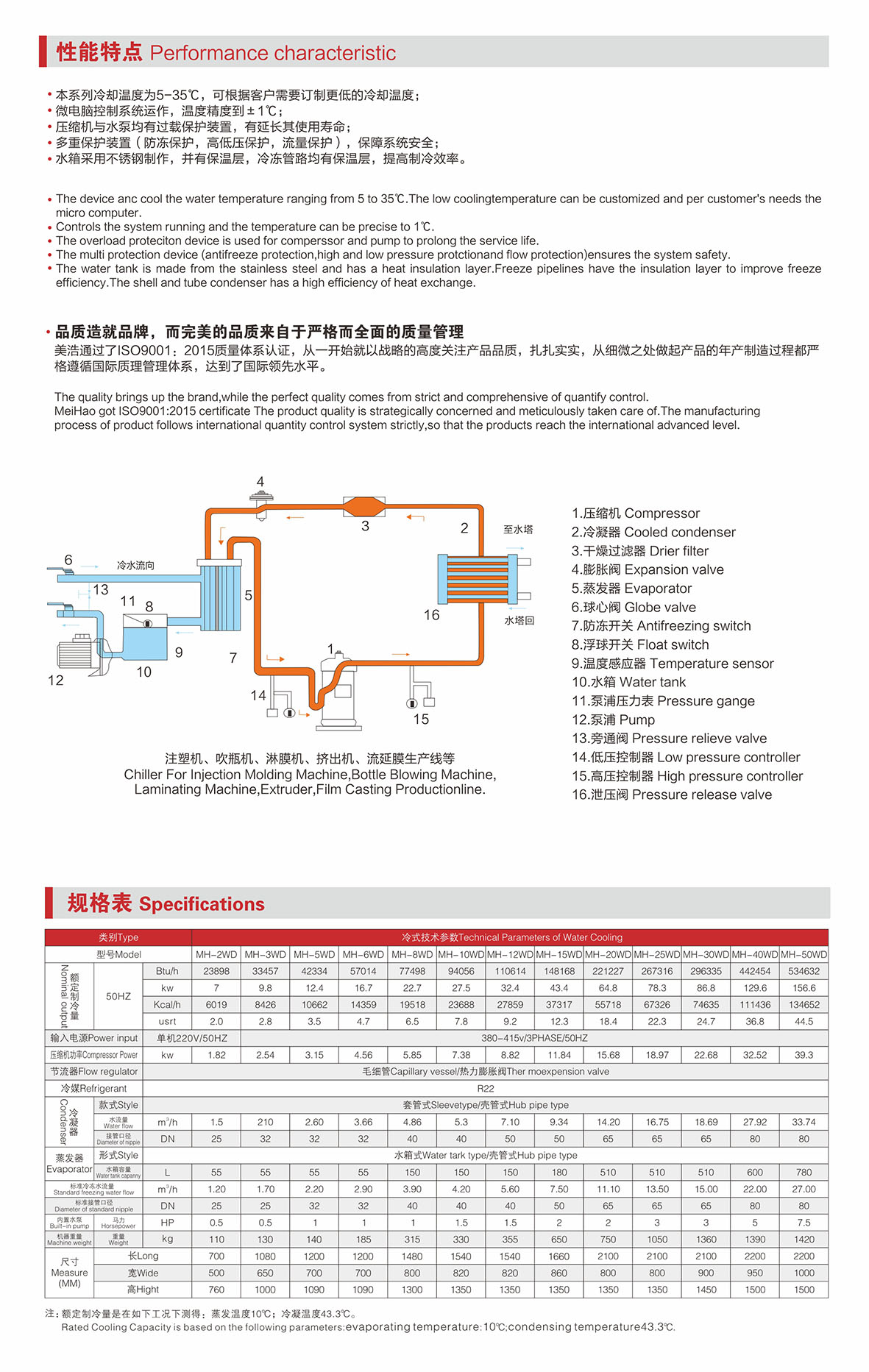 水冷式冷水機.jpg