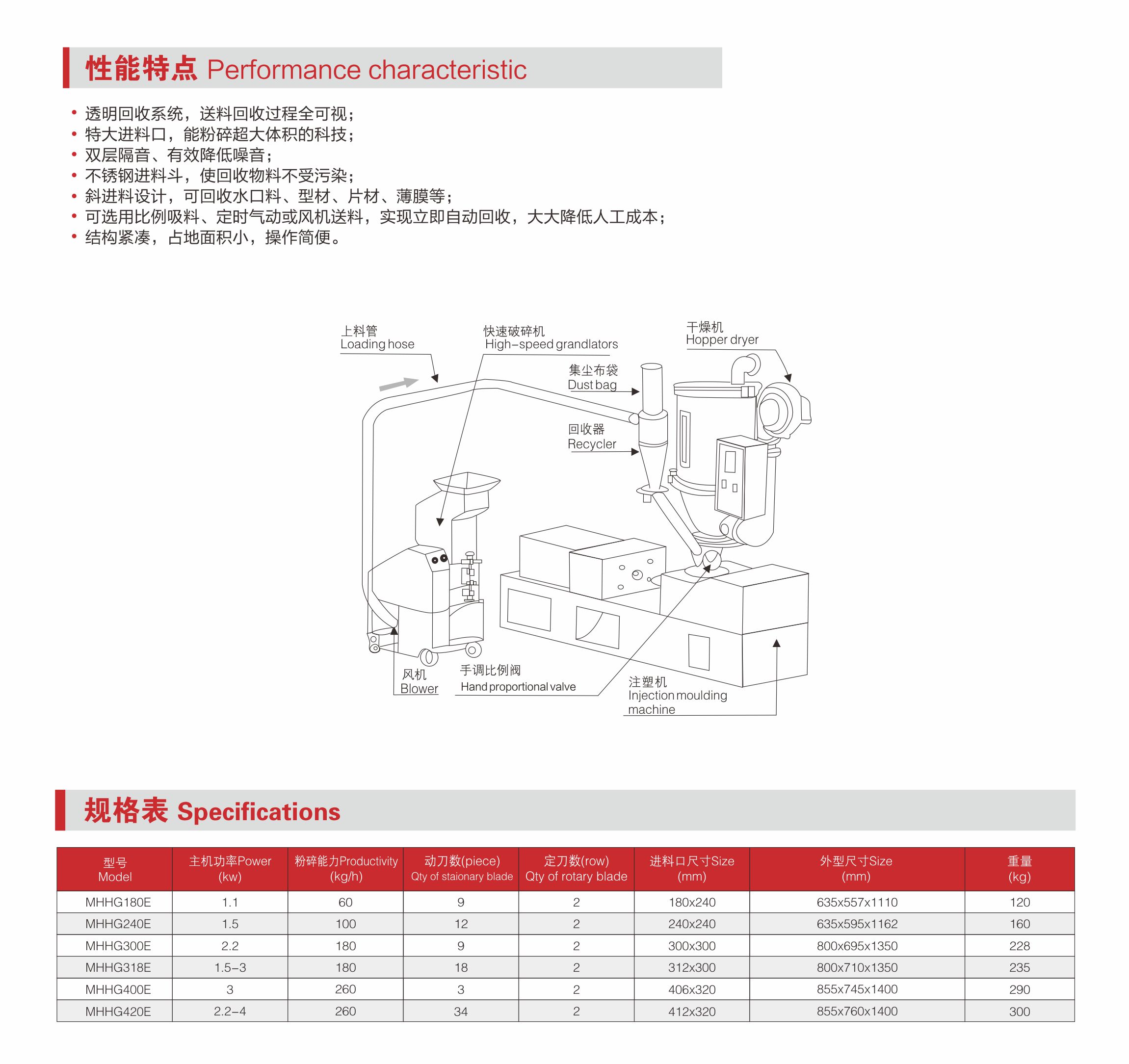 MHHG多功能回收機(jī).jpg